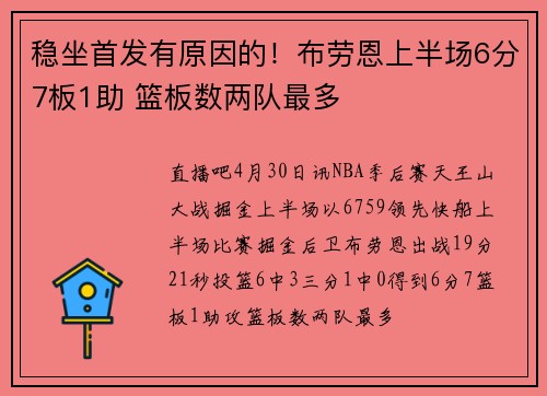 稳坐首发有原因的！布劳恩上半场6分7板1助 篮板数两队最多